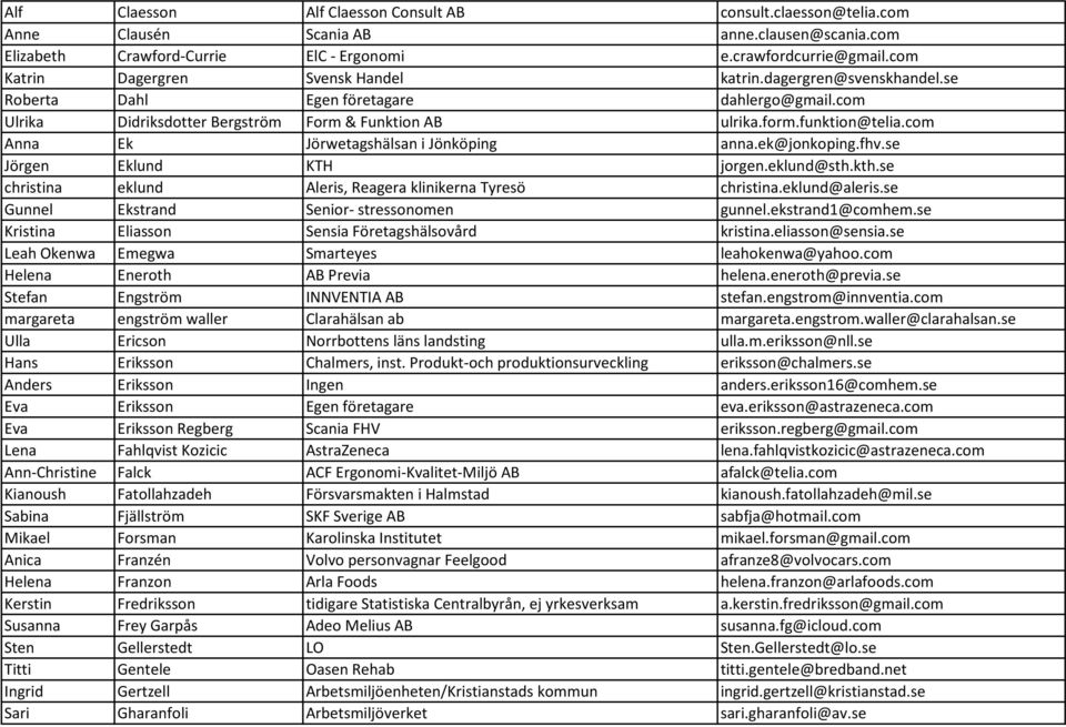 com Anna Ek Jörwetagshälsan i Jönköping anna.ek@jonkoping.fhv.se Jörgen Eklund KTH jorgen.eklund@sth.kth.se christina eklund Aleris, Reagera klinikerna Tyresö christina.eklund@aleris.