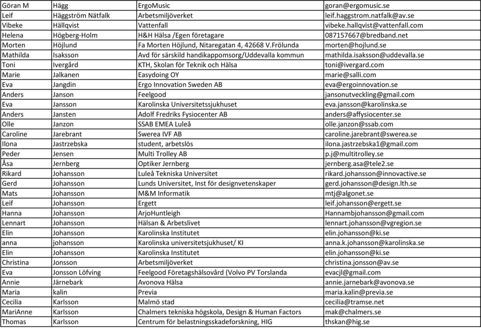 se Mathilda Isaksson Avd för särskild handikappomsorg/uddevalla kommun mathilda.isaksson@uddevalla.se Toni Ivergård KTH, Skolan för Teknik och Hälsa toni@ivergard.