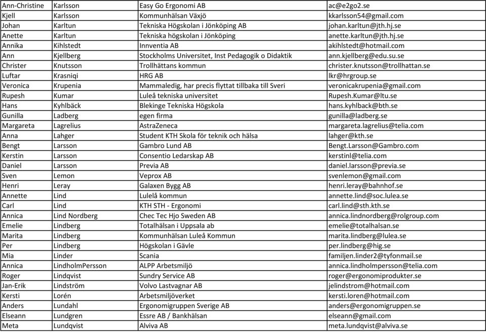 su.se Christer Knutsson Trollhättans kommun christer.knutsson@trollhattan.se Luftar Krasniqi HRG AB lkr@hrgroup.