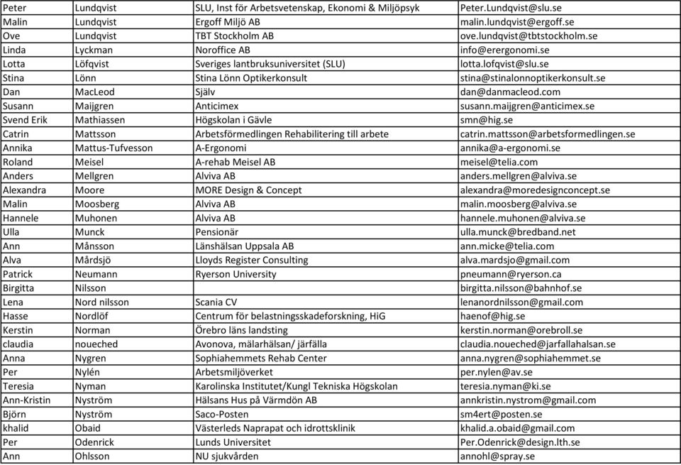 se Dan MacLeod Själv dan@danmacleod.com Susann Maijgren Anticimex susann.maijgren@anticimex.se Svend Erik Mathiassen Högskolan i Gävle smn@hig.