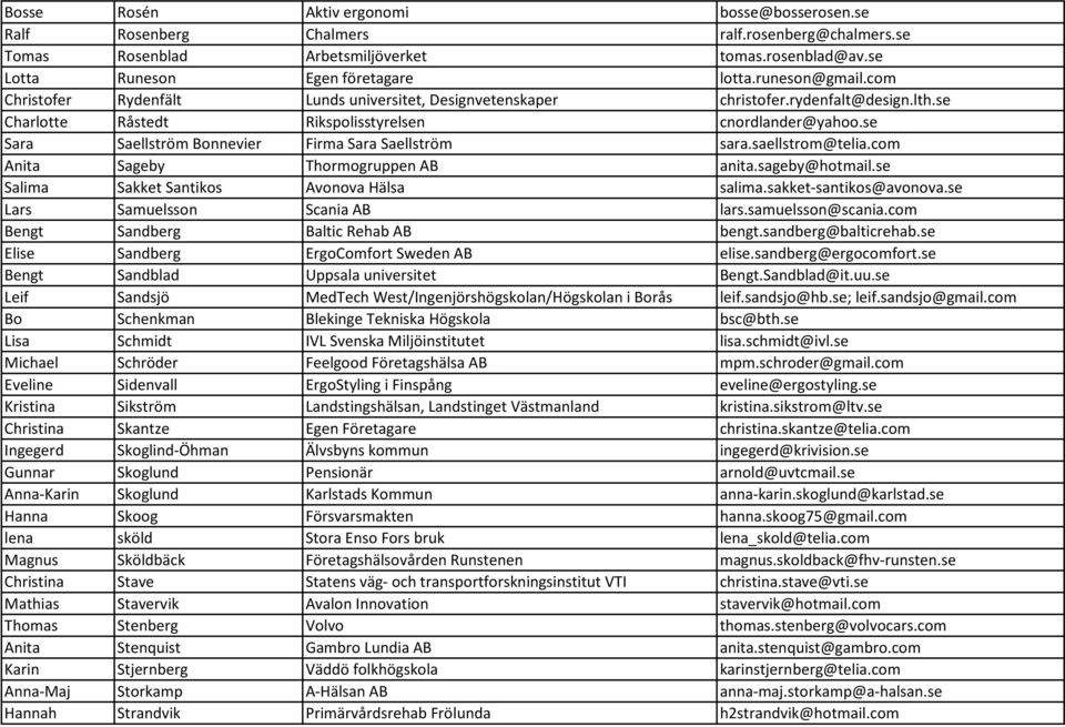 se Sara Saellström Bonnevier Firma Sara Saellström sara.saellstrom@telia.com Anita Sageby Thormogruppen AB anita.sageby@hotmail.se Salima Sakket Santikos Avonova Hälsa salima.sakket-santikos@avonova.