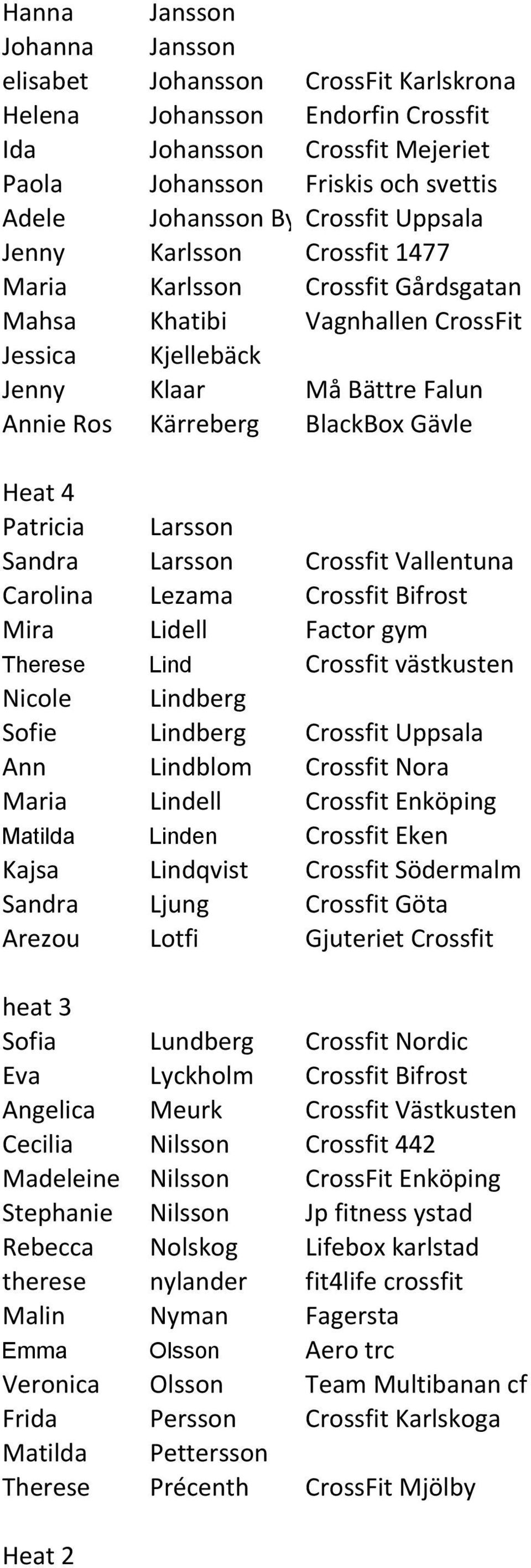 Heat 4 Patricia Larsson Sandra Larsson Crossfit Vallentuna Carolina Lezama Crossfit Bifrost Mira Lidell Factor gym Therese Lind Crossfit västkusten Nicole Lindberg Sofie Lindberg Crossfit Uppsala Ann