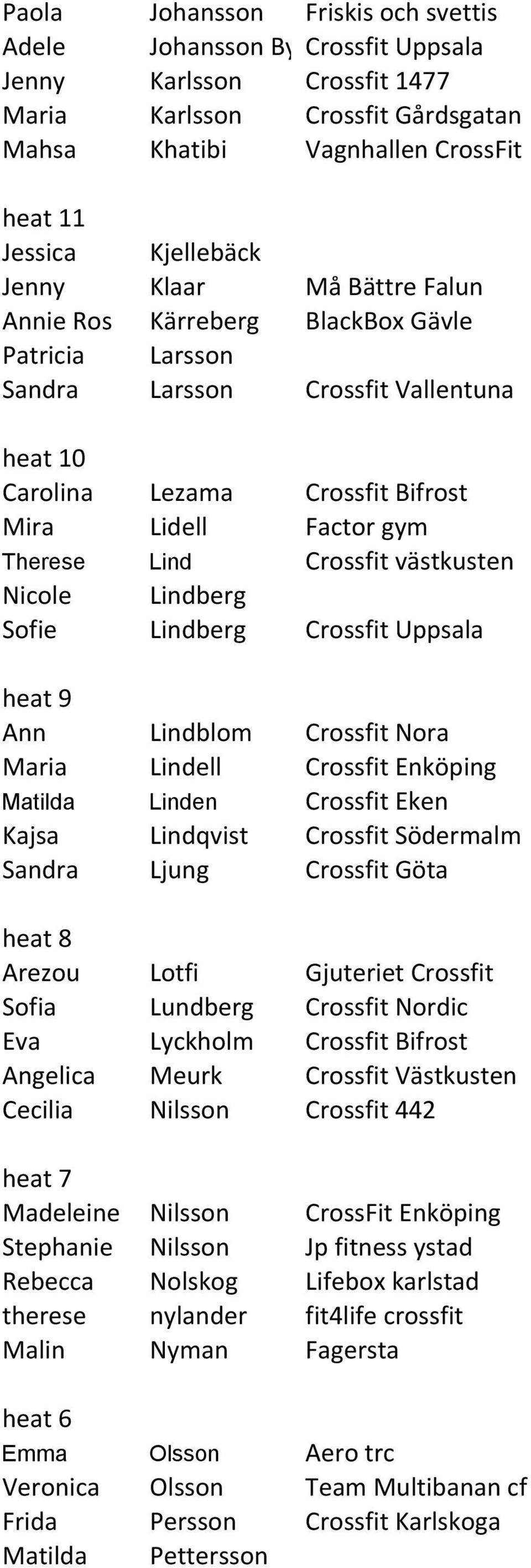 Lind Crossfit västkusten Nicole Lindberg Sofie Lindberg Crossfit Uppsala heat 9 Ann Lindblom Crossfit Nora Maria Lindell Crossfit Enköping Matilda Linden Crossfit Eken Kajsa Lindqvist Crossfit