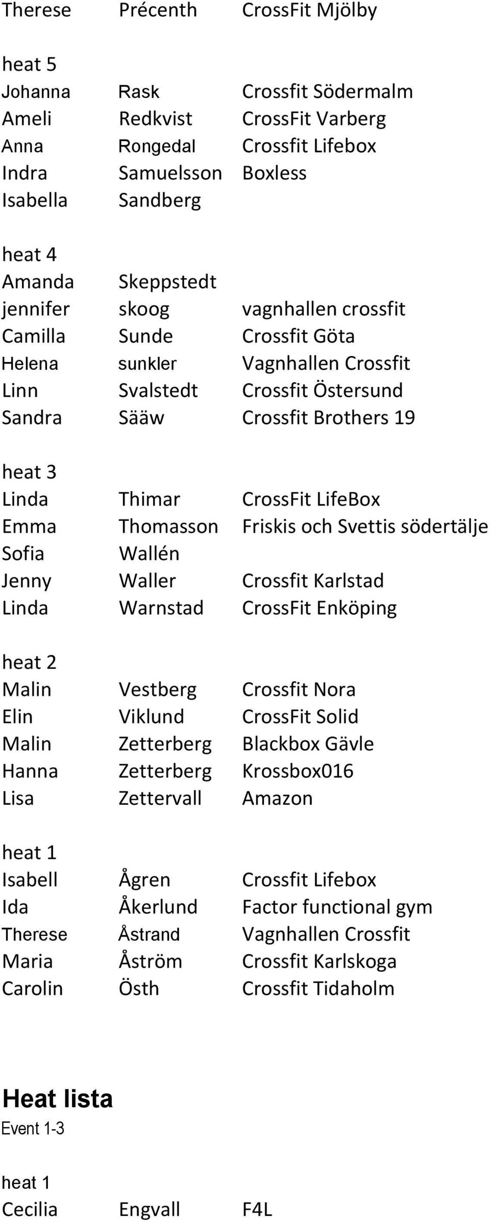 CrossFit LifeBox Emma Thomasson Friskis och Svettis södertälje Sofia Wallén Jenny Waller Crossfit Karlstad Linda Warnstad CrossFit Enköping heat 2 Malin Vestberg Crossfit Nora Elin Viklund CrossFit