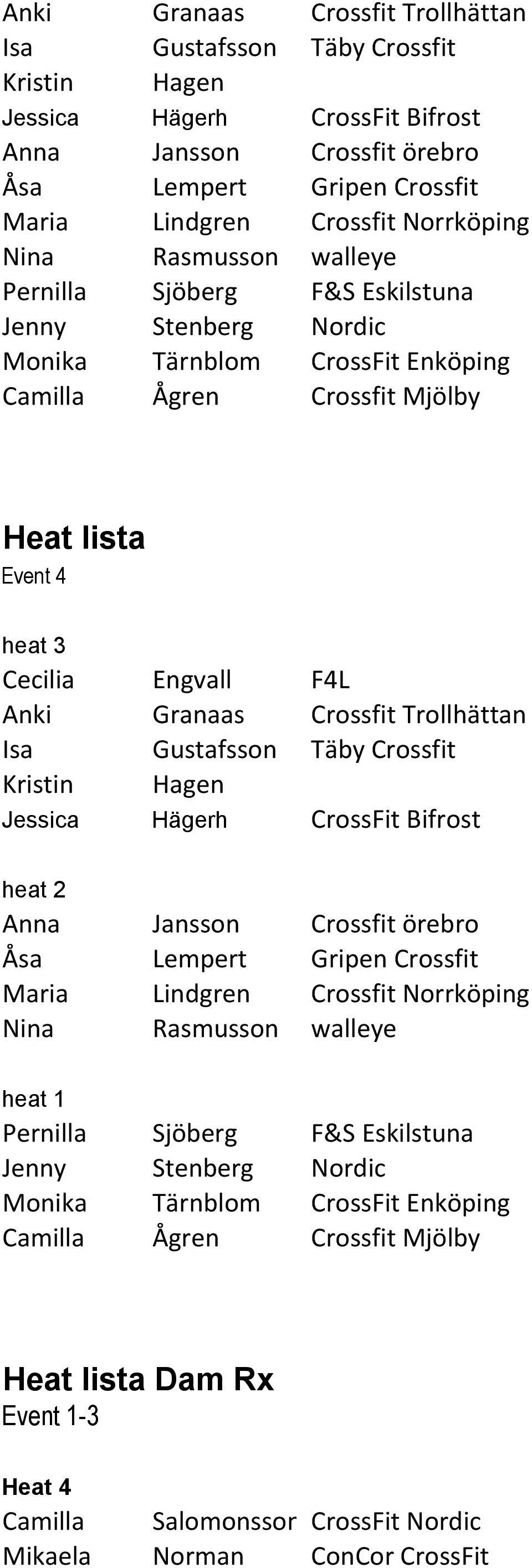 Anki Granaas Crossfit Trollhättan Isa Gustafsson Täby Crossfit Kristin Hagen Jessica Hägerh CrossFit Bifrost heat 2 Anna Jansson Crossfit örebro Åsa Lempert Gripen Crossfit Maria Lindgren Crossfit