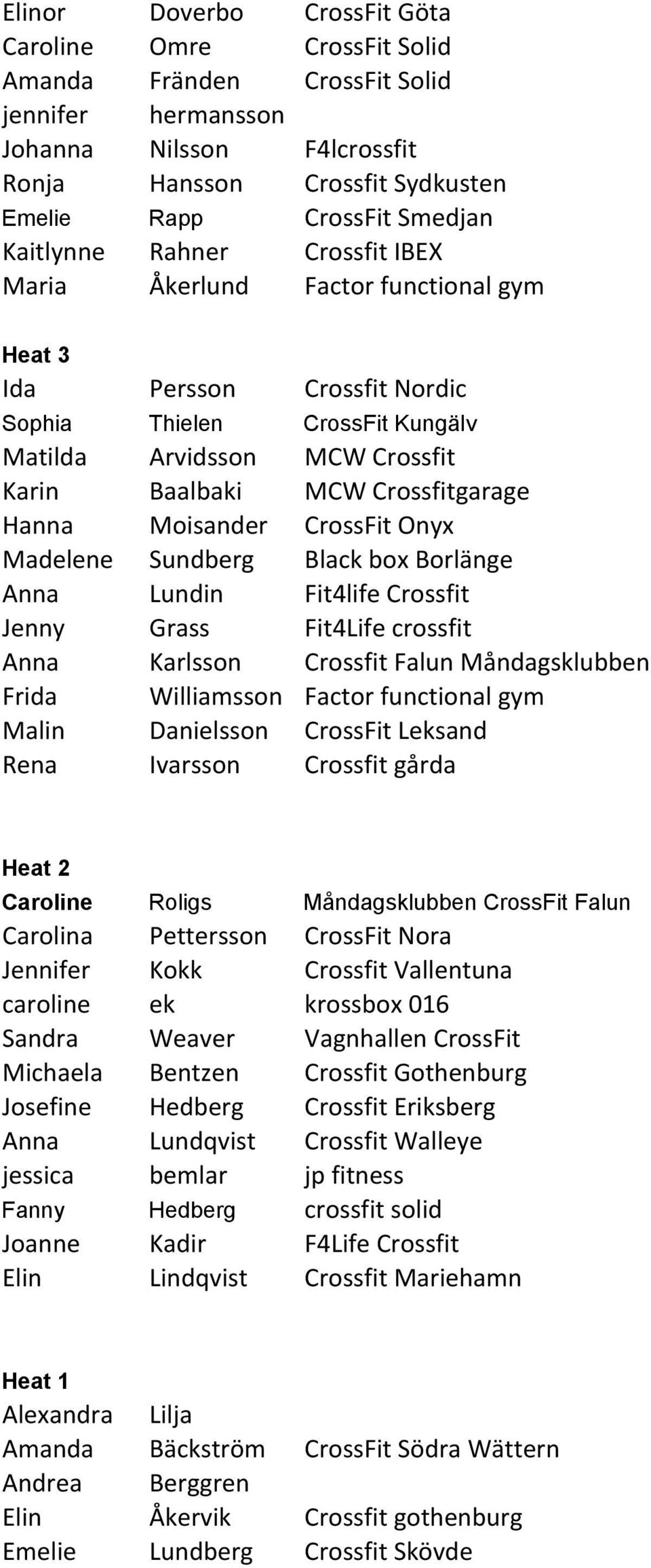 Hanna Moisander CrossFit Onyx Madelene Sundberg Black box Borlänge Anna Lundin Fit4life Crossfit Jenny Grass Fit4Life crossfit Anna Karlsson Crossfit Falun Måndagsklubben Frida Williamsson Factor