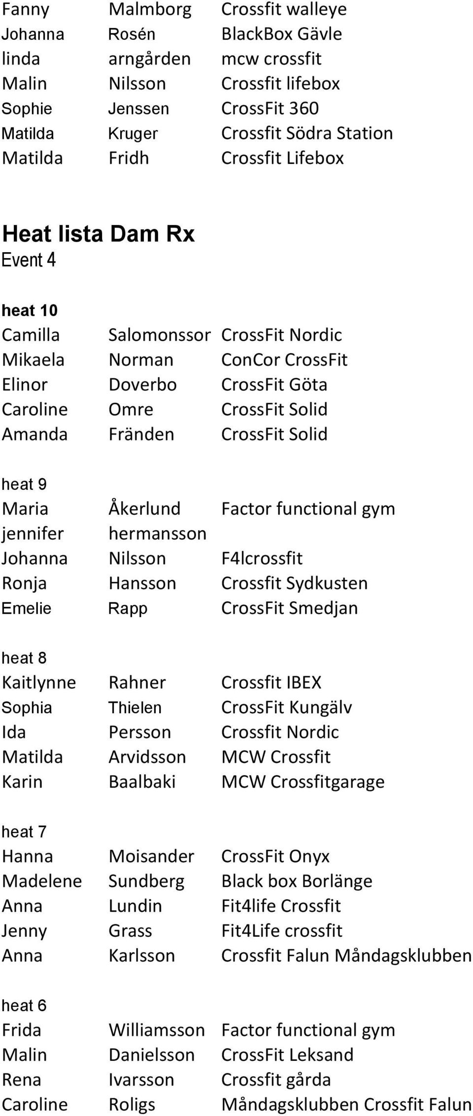 Fränden CrossFit Solid heat 9 Maria Åkerlund Factor functional gym jennifer hermansson Johanna Nilsson F4lcrossfit Ronja Hansson Crossfit Sydkusten Emelie Rapp CrossFit Smedjan heat 8 Kaitlynne