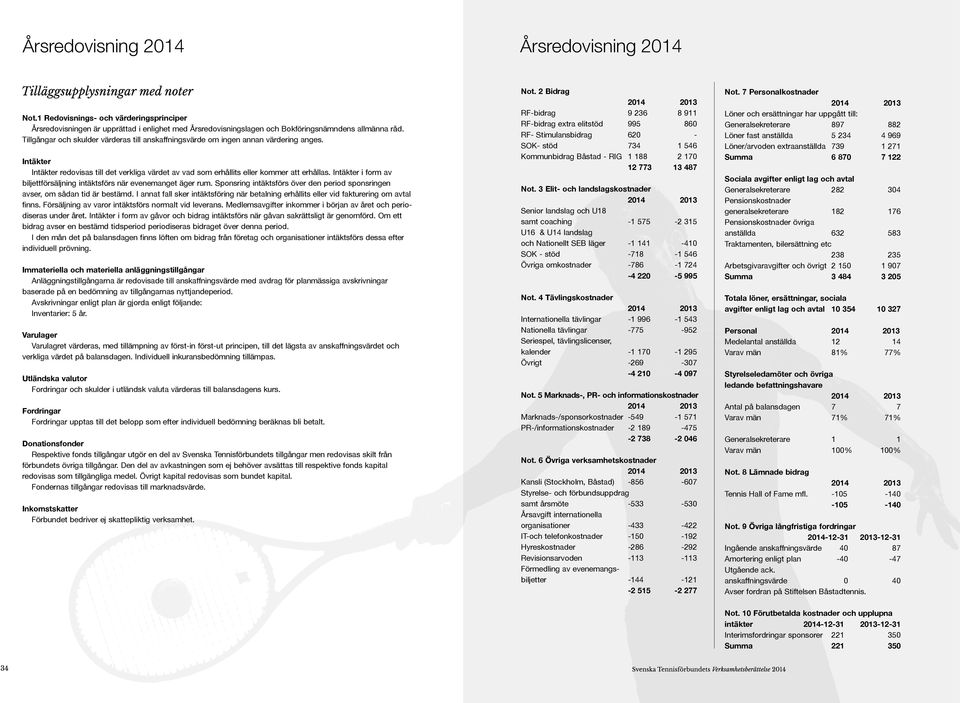 Intäkter i form av biljettförsäljning intäktsförs när evenemanget äger rum. Sponsring intäktsförs över den period sponsringen avser, om sådan tid är bestämd.