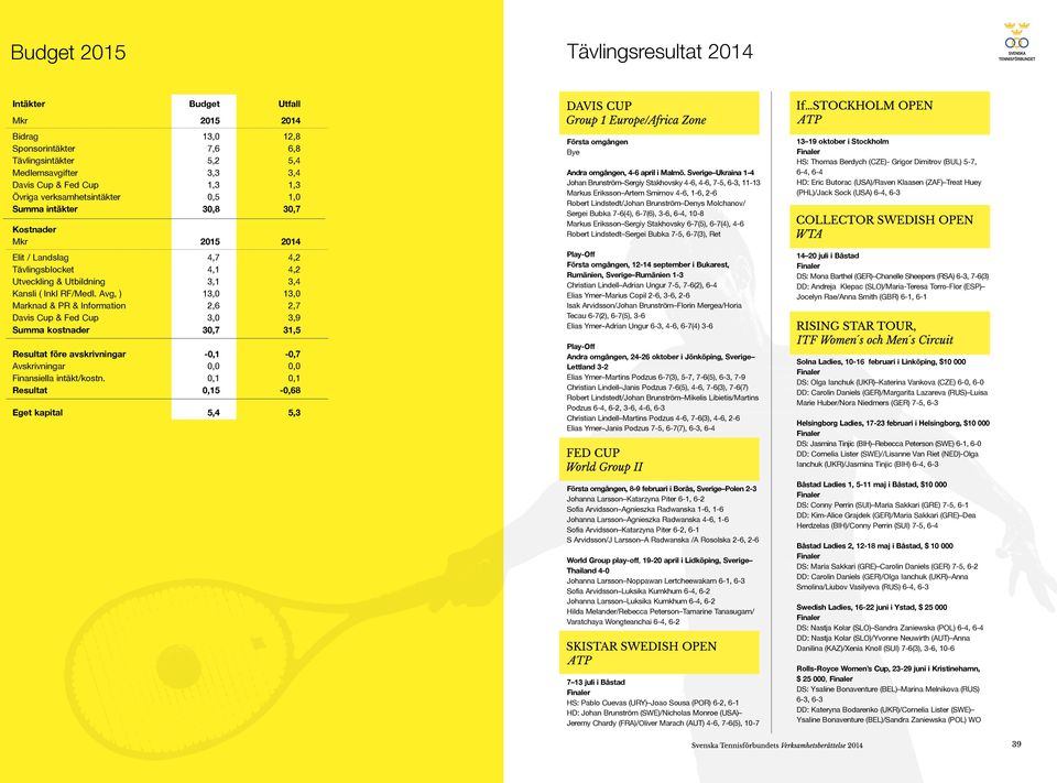 Avg, ) 13,0 13,0 Marknad & PR & Information 2,6 2,7 Davis Cup & Fed Cup 3,0 3,9 Summa kostnader 30,7 31,5 Resultat före avskrivningar 0,1 0,7 Avskrivningar 0,0 0,0 Finansiella intäkt/kostn.