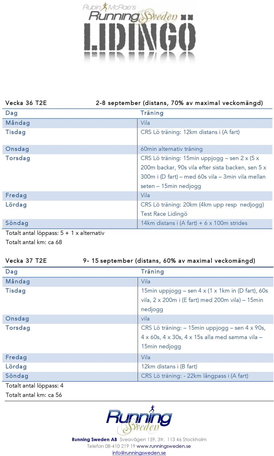 14km distans i (A fart) + 6 x 100m strides Vecka 37 T2E 9-15 september (distans, 60% av maximal veckomängd) 15min uppjogg sen 4 x (1 x 1km in (D fart), 60s vila, 2 x 200m i (E fart) med 200m vila)