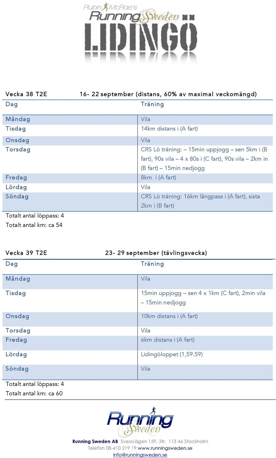 i (B fart) Totalt antal löppass: 4 Totalt antal km: ca 54 Vecka 39 T2E 23-29 september (tävlingsvecka) 15min uppjogg sen 4 x 1km (C