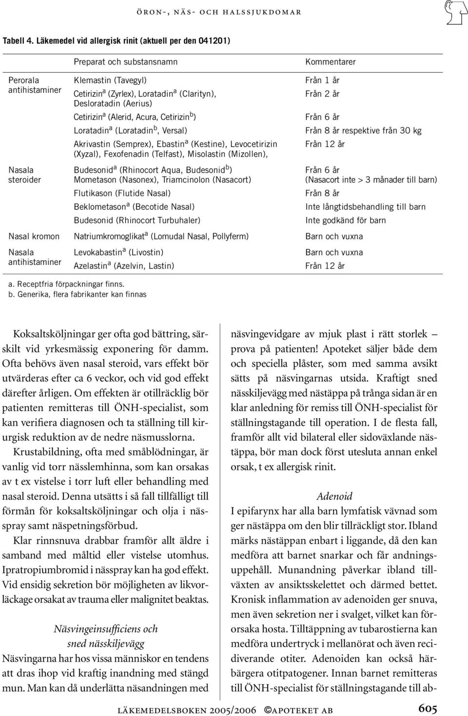 Desloratadin (Aerius) Cetirizin a (Alerid, Acura, Cetirizin b ) Loratadin a (Loratadin b, Versal) Akrivastin (Semprex), Ebastin a (Kestine), Levocetirizin (Xyzal), Fexofenadin (Telfast), Misolastin