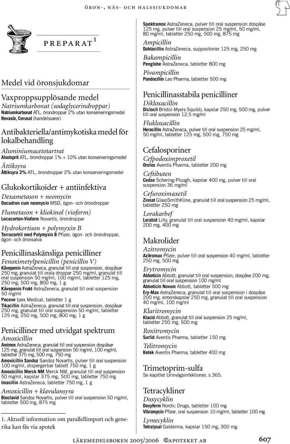 örondroppar 2% utan konserveringsmedel Glukokortikoider + antiinfektiva Dexametason + neomycin Decadron cum neomycin MSD, ögon- och örondroppar Flumetason + kliokinol (vioform) Locacorten-Vioform