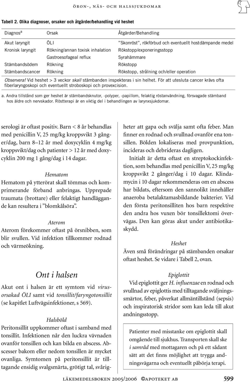 toxisk inhalation Rökstopp/exponeringsstopp Gastroesofageal reflux Syrahämmare Stämbandsödem Rökning Rökstopp Stämbandscancer Rökning Rökstopp, strålning och/eller operation Observera!