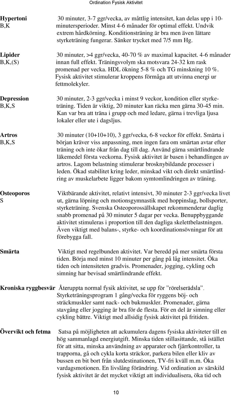 Lipider B,K,(S) Depression B,K,S Artros B,K,S Osteoporos S Smärta 30 minuter, >4 ggr/vecka, 40-70 % av maximal kapacitet. 4-6 månader innan full effekt.