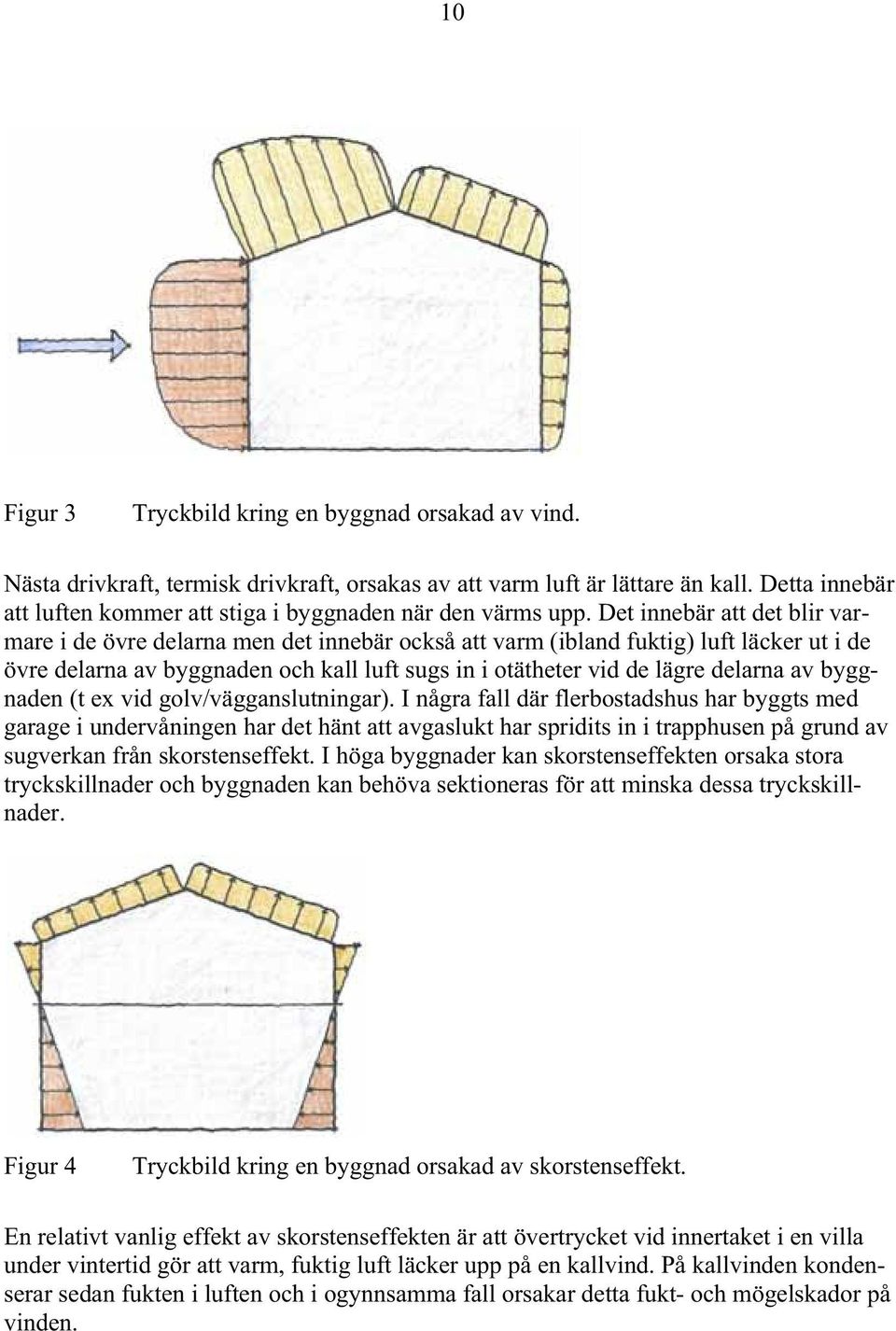 Det innebär att det blir varmare i de övre delarna men det innebär också att varm (ibland fuktig) luft läcker ut i de övre delarna av byggnaden och kall luft sugs in i otätheter vid de lägre delarna