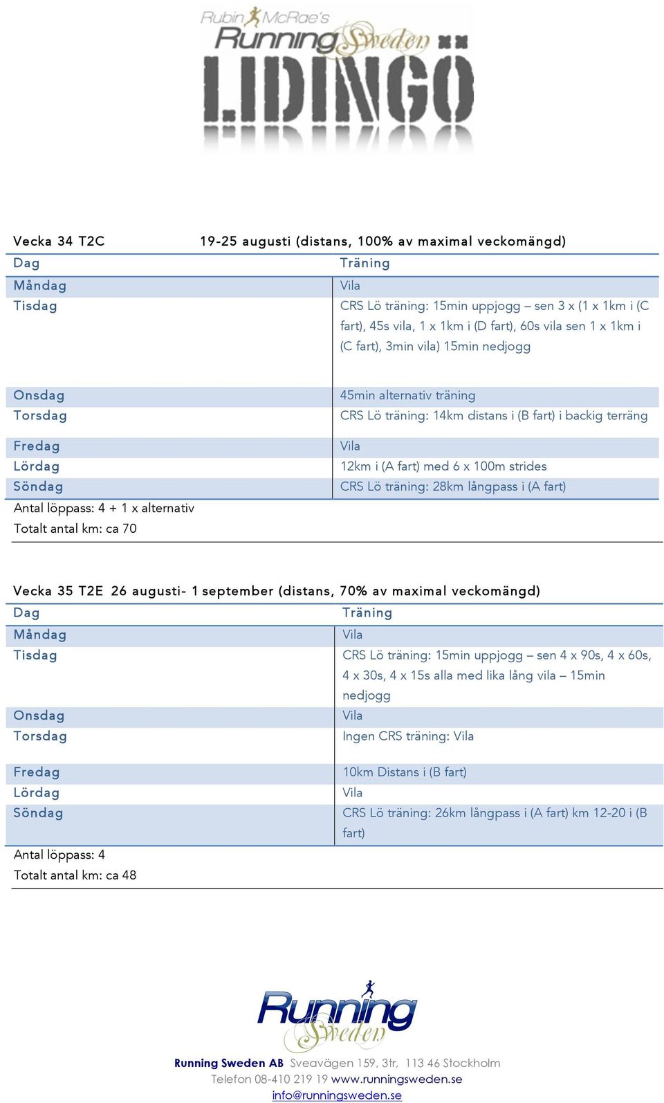 100m strides CRS Lö träning: 28km långpass i (A fart) Vecka 35 T2E 26 augusti- 1 september (distans, 70% av maximal veckomängd) CRS Lö träning: 15min uppjogg sen 4 x 90s, 4 x 60s, 4 x 30s,