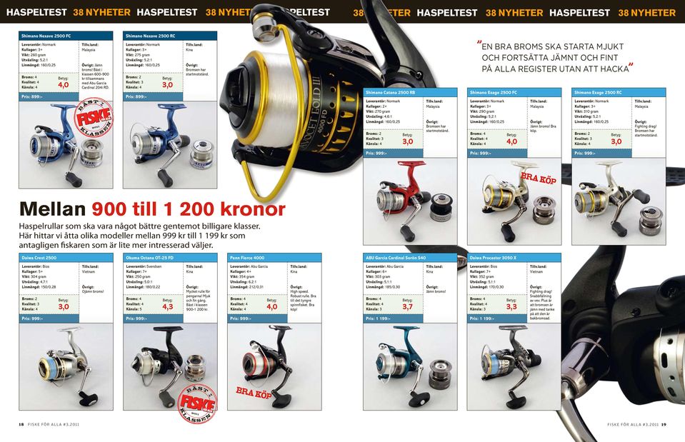 att hacka Shimano Exage 2500 FC Vikt: 290 gram Jämn broms! Bra köp. Shimano Exage 2500 RC Vikt: 310 gram Mellan 900 till 1 200 kronor Haspelrullar som ska vara något bättre gentemot billigare klasser.