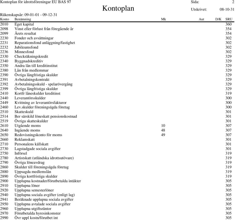 Övriga långfristiga skulder 329 2391 Avbetalningskontrakt 329 2392 Avbetalningsskuld - spelarövergång 329 2399 Övriga långfristiga skulder 329 2410 Kortfr låneskulder kreditinst 319 2440