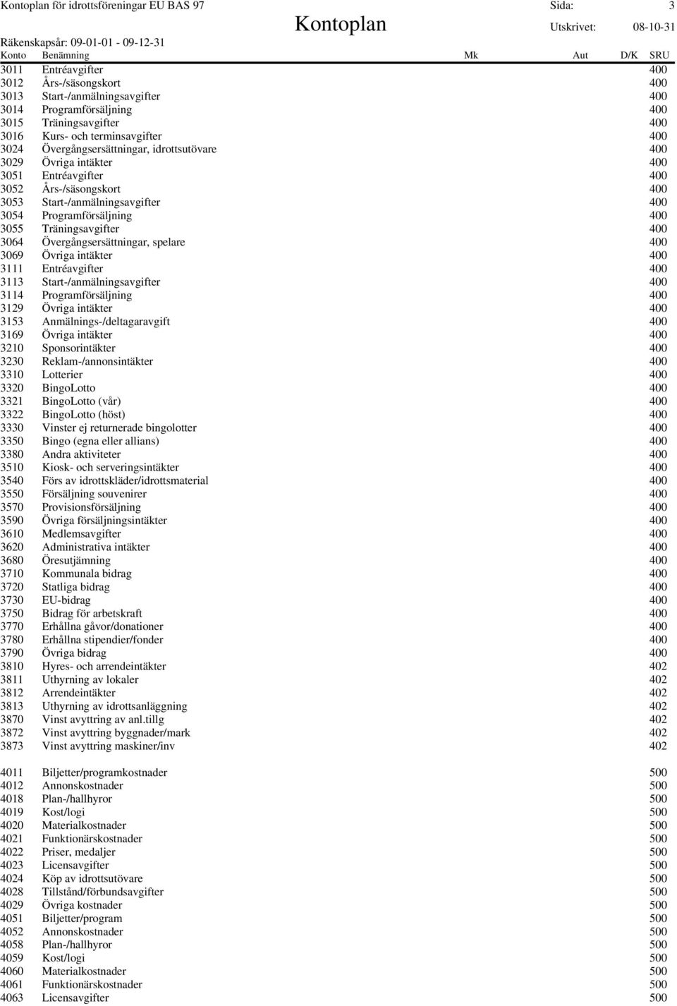 Programförsäljning 400 3055 Träningsavgifter 400 3064 Övergångsersättningar, spelare 400 3069 Övriga intäkter 400 3111 Entréavgifter 400 3113 Start-/anmälningsavgifter 400 3114 Programförsäljning 400