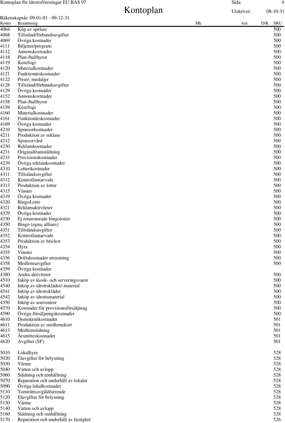 Annonskostnader 500 4158 Plan-/hallhyror 500 4159 Kost/logi 500 4160 Materialkostnader 500 4161 Funktionärskostnader 500 4169 Övriga kostnader 500 4210 Sponsorkostnader 500 4211 Produktion av reklam