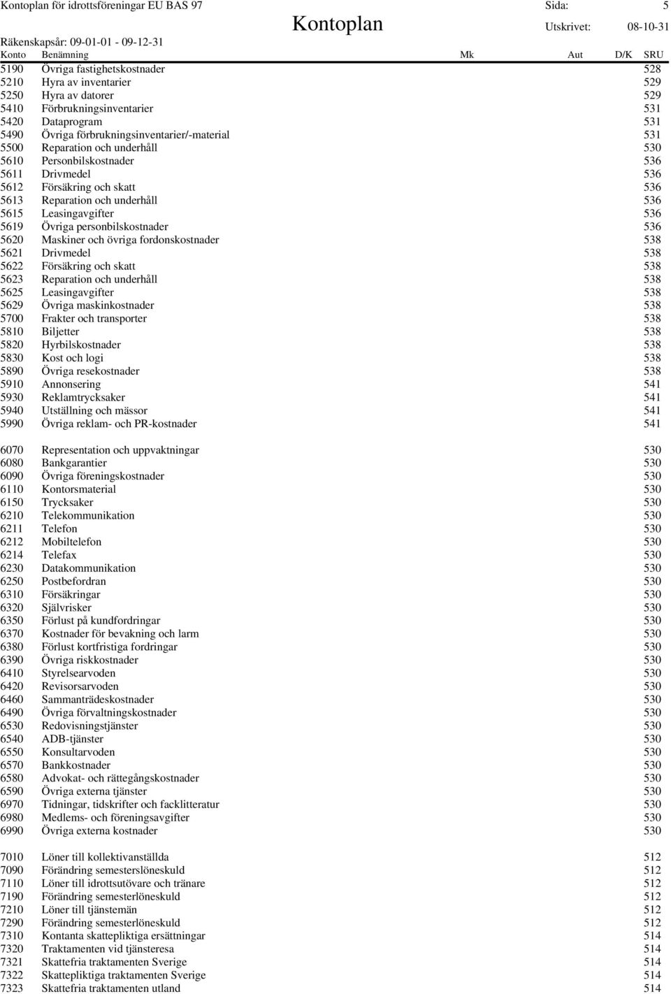 Leasingavgifter 536 5619 Övriga personbilskostnader 536 5620 Maskiner och övriga fordonskostnader 538 5621 Drivmedel 538 5622 Försäkring och skatt 538 5623 Reparation och underhåll 538 5625