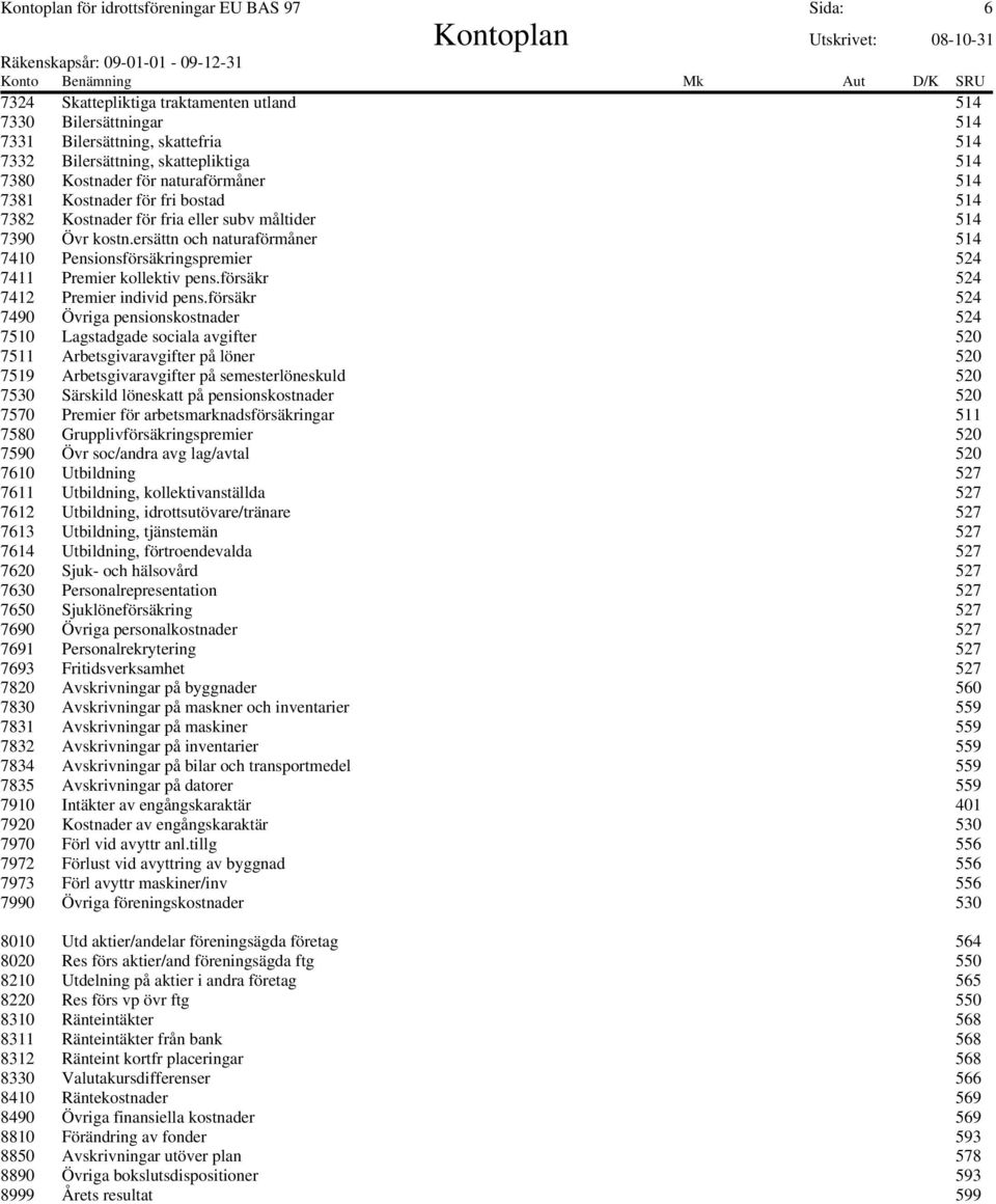 ersättn och naturaförmåner 514 7410 Pensionsförsäkringspremier 524 7411 Premier kollektiv pens.försäkr 524 7412 Premier individ pens.