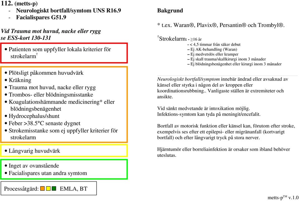 eller blödningsmisstanke Koagulationshämmande medicinering* eller blödningsbenägenhet Hydrocephalus/shunt Feber >38.