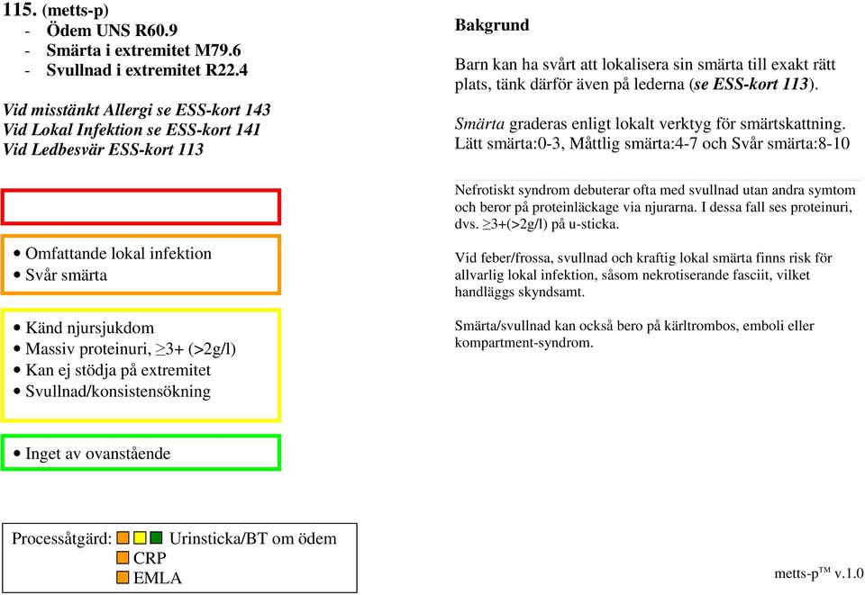 (se ESS-kort 113). Smärta graderas enligt lokalt verktyg för smärtskattning.