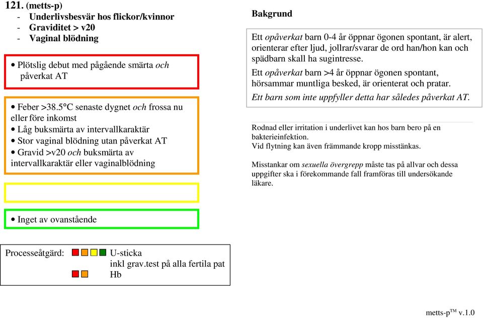 opåverkat barn 0-4 år öppnar ögonen spontant, är alert, orienterar efter ljud, jollrar/svarar de ord han/hon kan och spädbarn skall ha sugintresse.