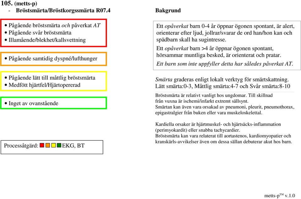 hjärtfel/hjärtopererad Processåtgärd: EKG, BT Ett opåverkat barn 0-4 år öppnar ögonen spontant, är alert, orienterar efter ljud, jollrar/svarar de ord han/hon kan och spädbarn skall ha sugintresse.