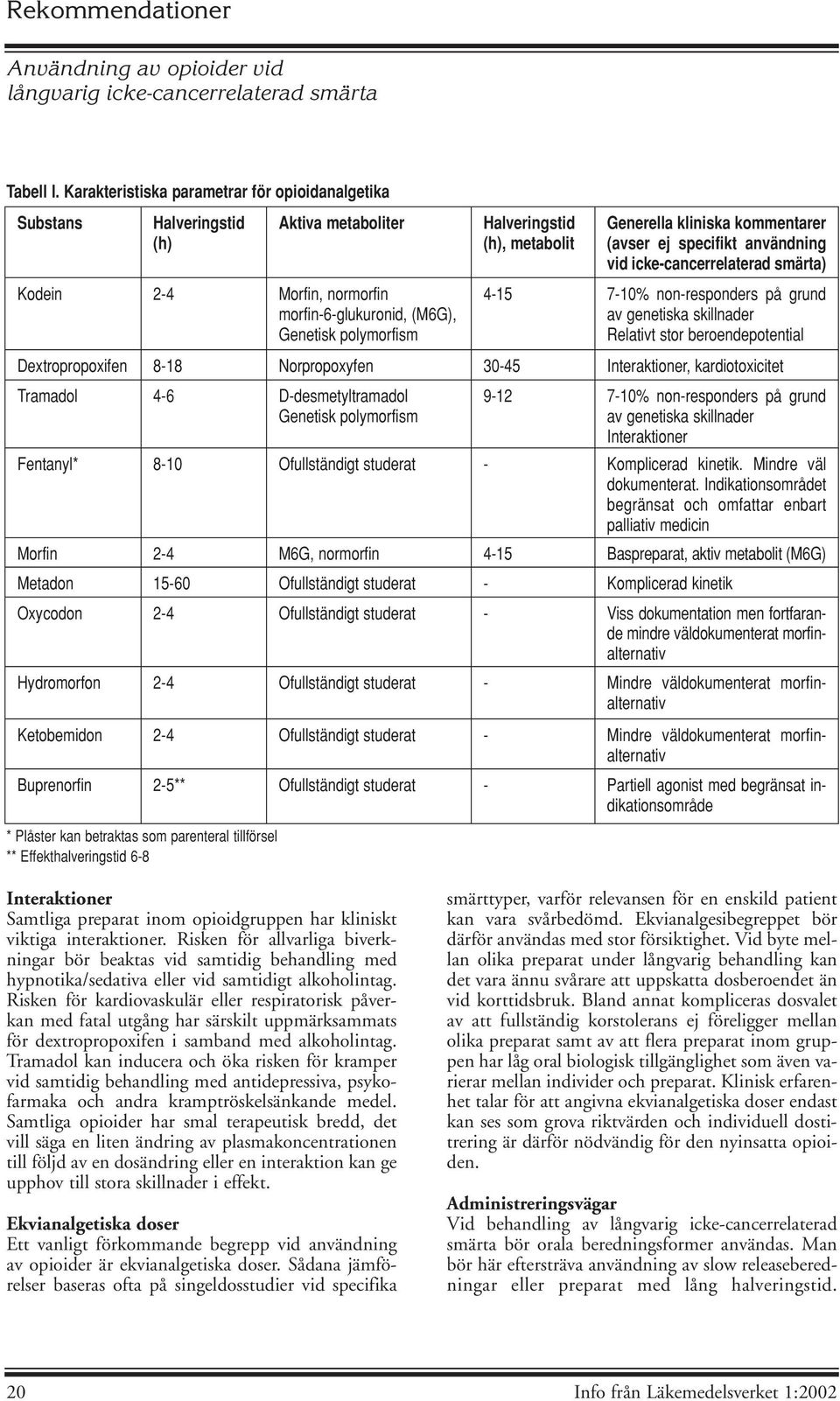 metabolit Generella kliniska kommentarer (avser ej specifikt användning vid icke-cancerrelaterad smärta) 4-15 7-10% non-responders på grund av genetiska skillnader Relativt stor beroendepotential