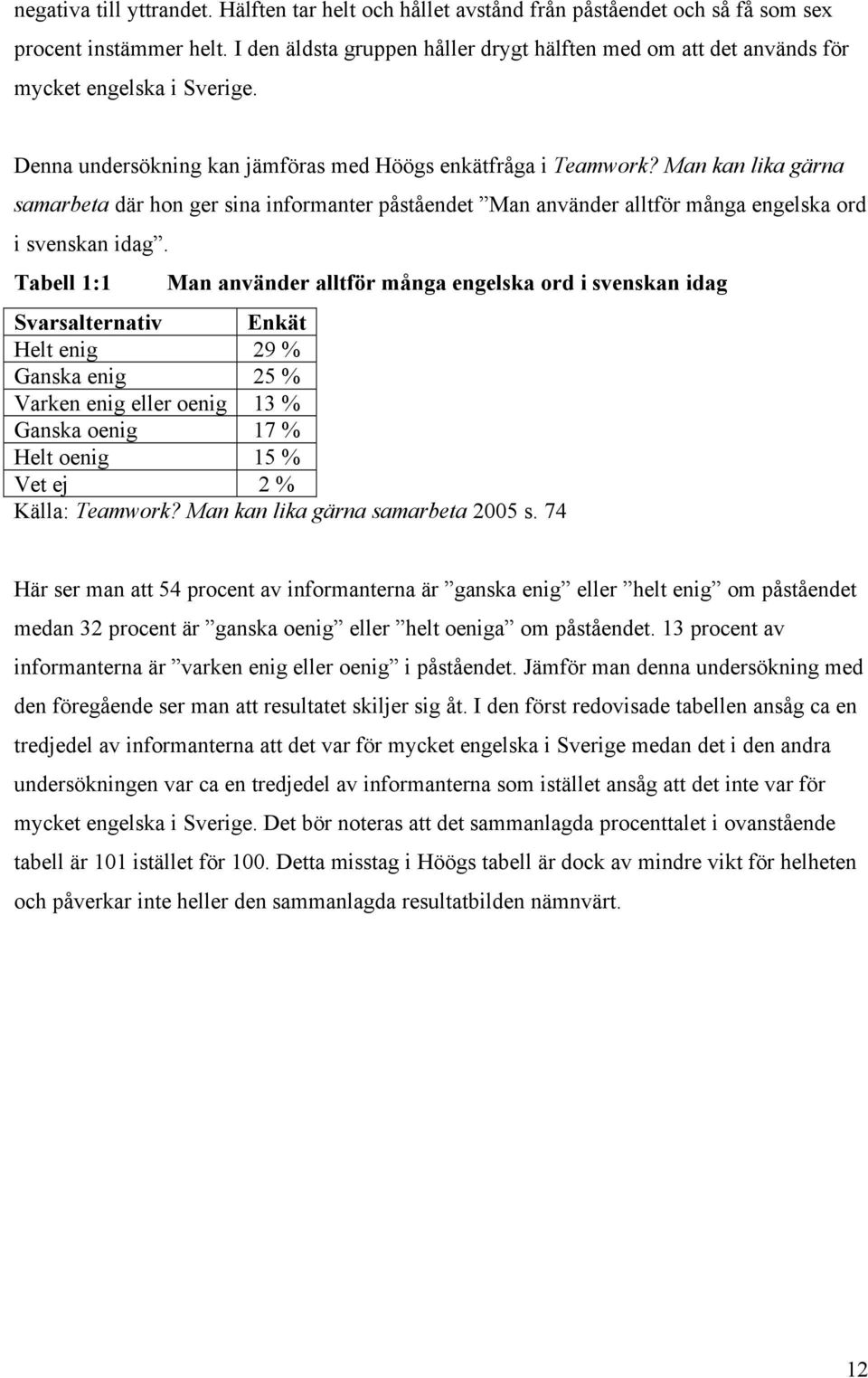 Man kan lika gärna samarbeta där hon ger sina informanter påståendet Man använder alltför många engelska ord i svenskan idag.