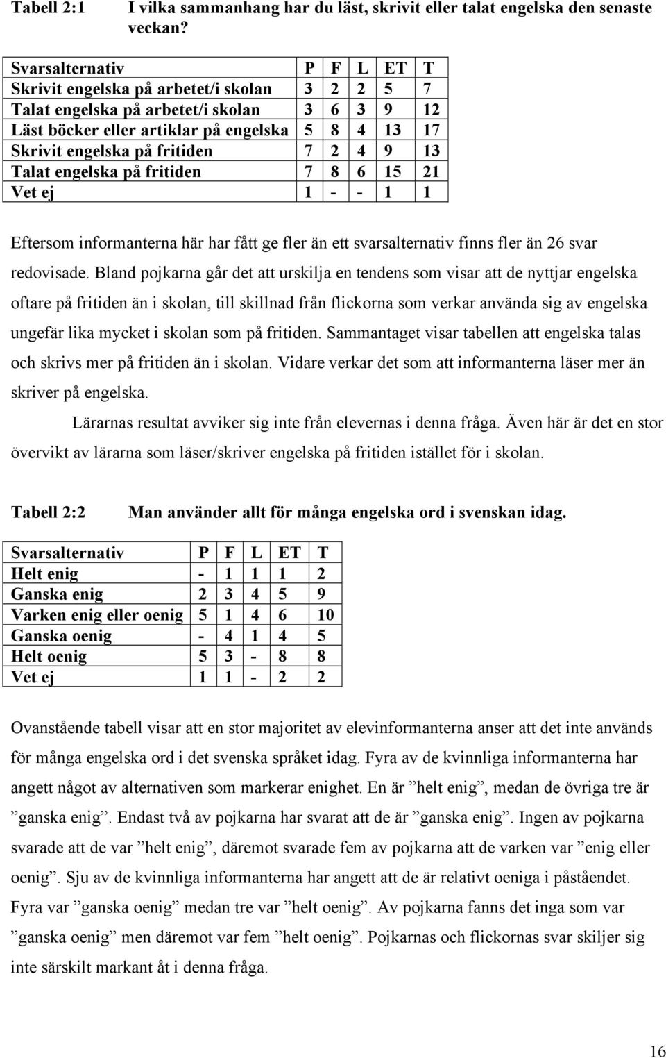 7 2 4 9 13 Talat engelska på fritiden 7 8 6 15 21 Vet ej 1 - - 1 1 Eftersom informanterna här har fått ge fler än ett svarsalternativ finns fler än 26 svar redovisade.