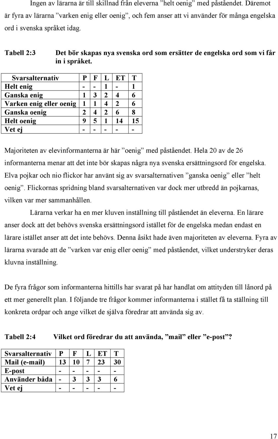 Tabell 2:3 Det bör skapas nya svenska ord som ersätter de engelska ord som vi får in i språket.