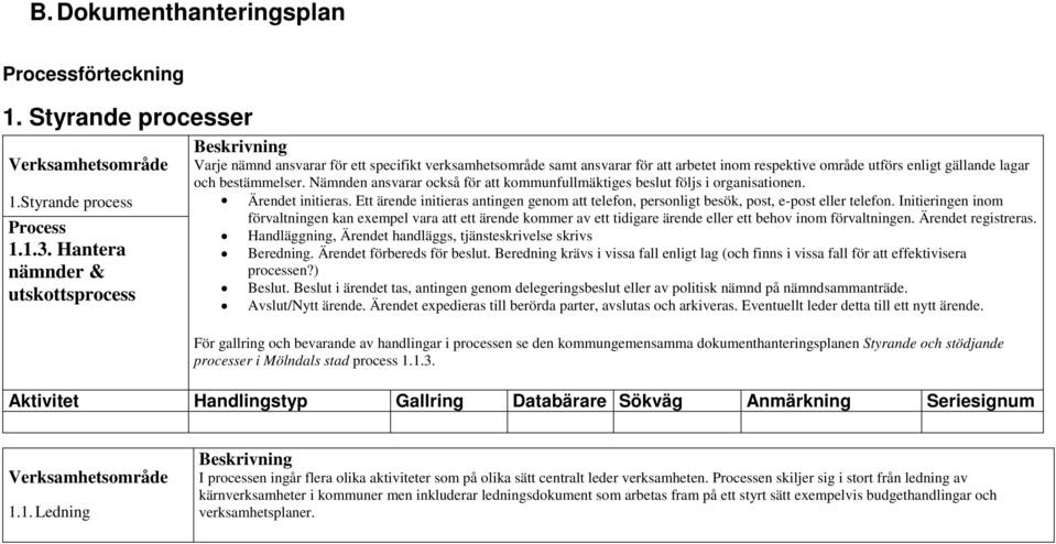 bestämmelser. Nämnden ansvarar också för att kommunfullmäktiges beslut följs i organisationen. Ärendet initieras.