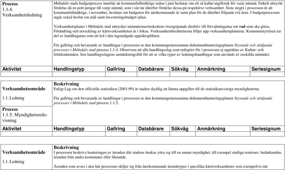 Sista steget i processen är att kommunfullmäktige, i november, beslutar om budgeten för nästkommande år samt plan för de därefter följande två åren.