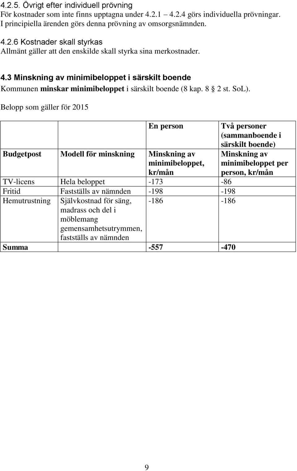 Belopp som gäller för 2015 En person Budgetpost Modell för minskning Minskning av minimibeloppet, kr/mån TV-licens Hela beloppet -173-86 Fritid Fastställs av nämnden -198-198 Hemutrustning