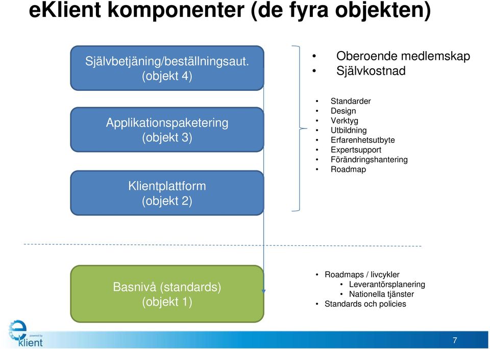 Självkostnad Standarder Design Verktyg Utbildning Erfarenhetsutbyte Expertsupport