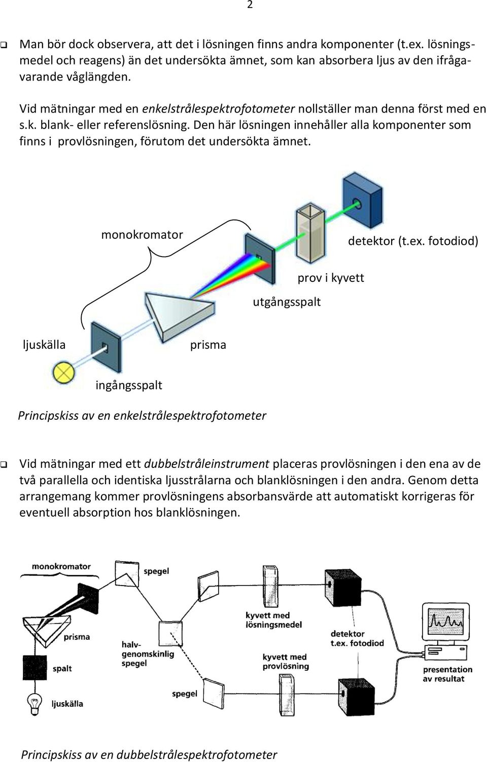 Den här lösningen innehåller alla komponenter som finns i provlösningen, förutom det undersökta ämnet. monokromator detektor (t.ex.