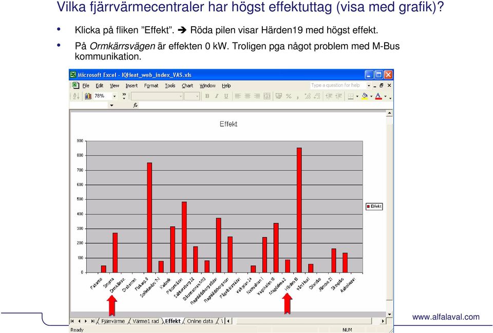 Röda pilen visar Härden19 med högst effekt.