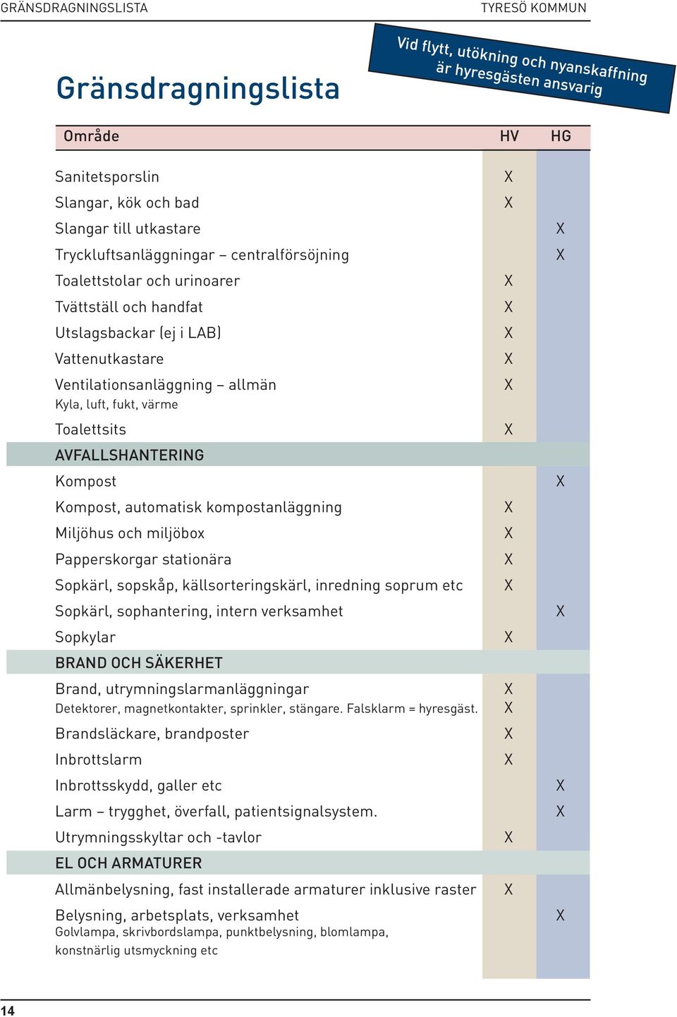 automatisk kompostanläggning Miljöhus och miljöbox Papperskorgar stationära Sopkärl, sopskåp, källsorteringskärl, inredning soprum etc Sopkärl, sophantering, intern verksamhet Sopkylar BRAND OCH