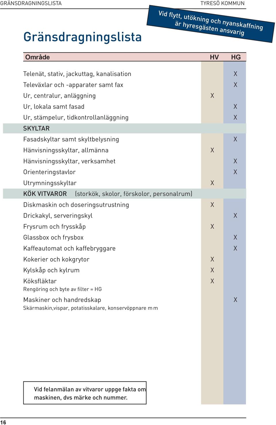 KÖK VITVAROR (storkök, skolor, förskolor, personalrum) Diskmaskin och doseringsutrustning Drickakyl, serveringskyl Frysrum och frysskåp Glassbox och frysbox Kaffeautomat och kaffebryggare Kokerier