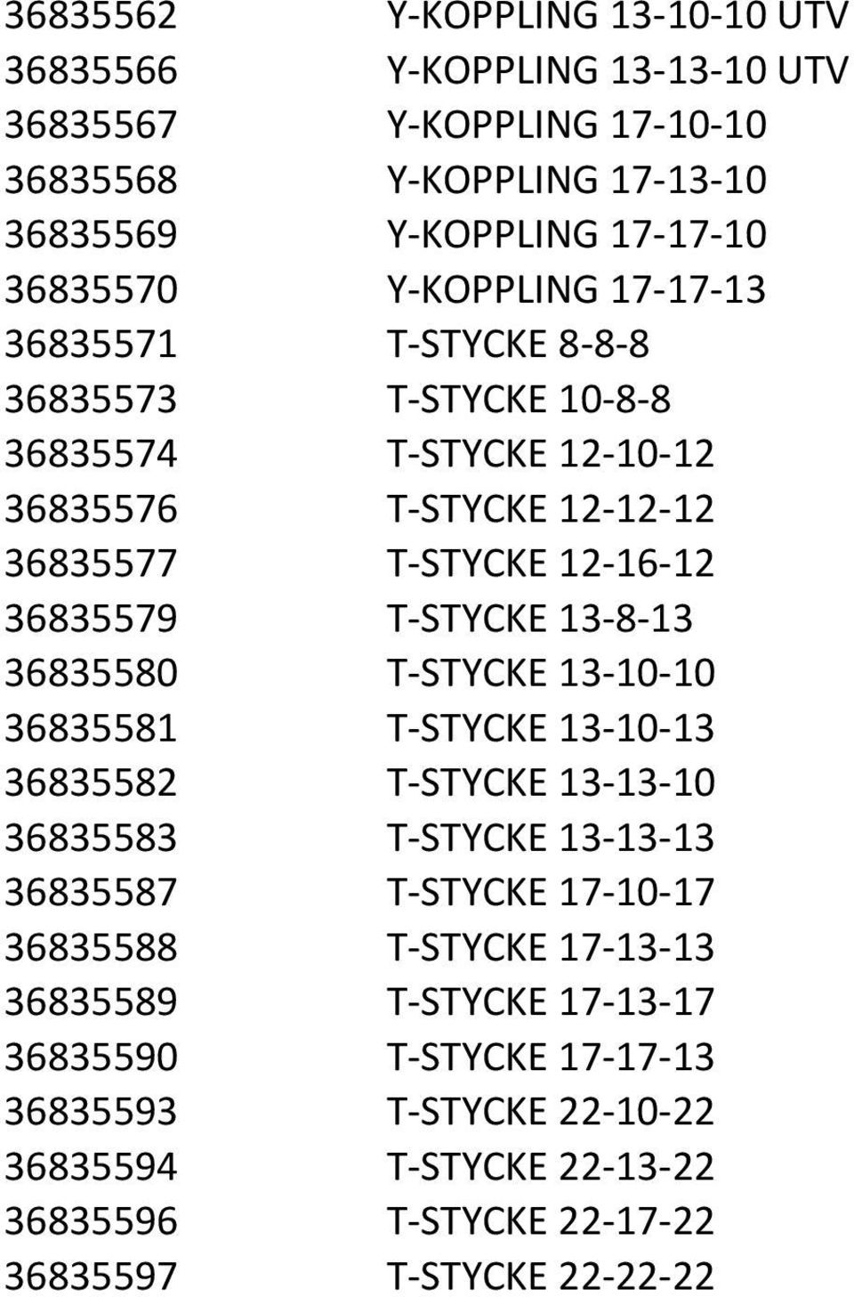 13-8- 13 36835580 T- STYCKE 13-10- 10 36835581 T- STYCKE 13-10- 13 36835582 T- STYCKE 13-13- 10 36835583 T- STYCKE 13-13- 13 36835587 T- STYCKE 17-10- 17 36835588 T- STYCKE