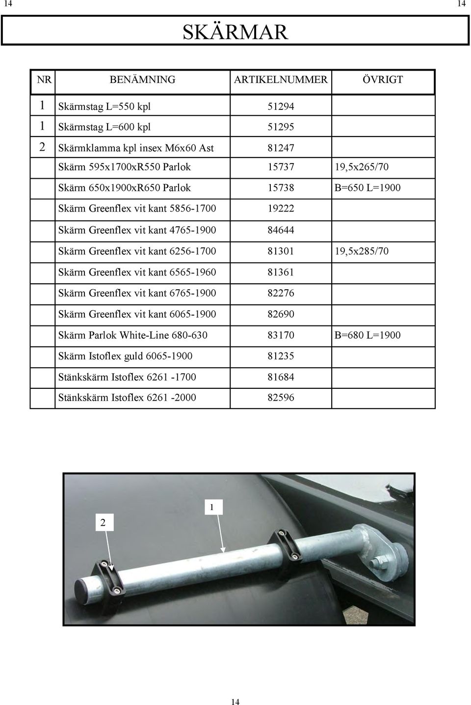 kant 656-700 80 9,5x85/70 Skärm Greenflex vit kant 6565-960 86 Skärm Greenflex vit kant 6765-900 876 Skärm Greenflex vit kant 6065-900 8690