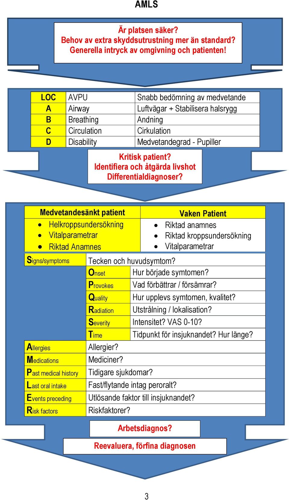 Identifiera och åtgärda livshot Differentialdiagnoser?