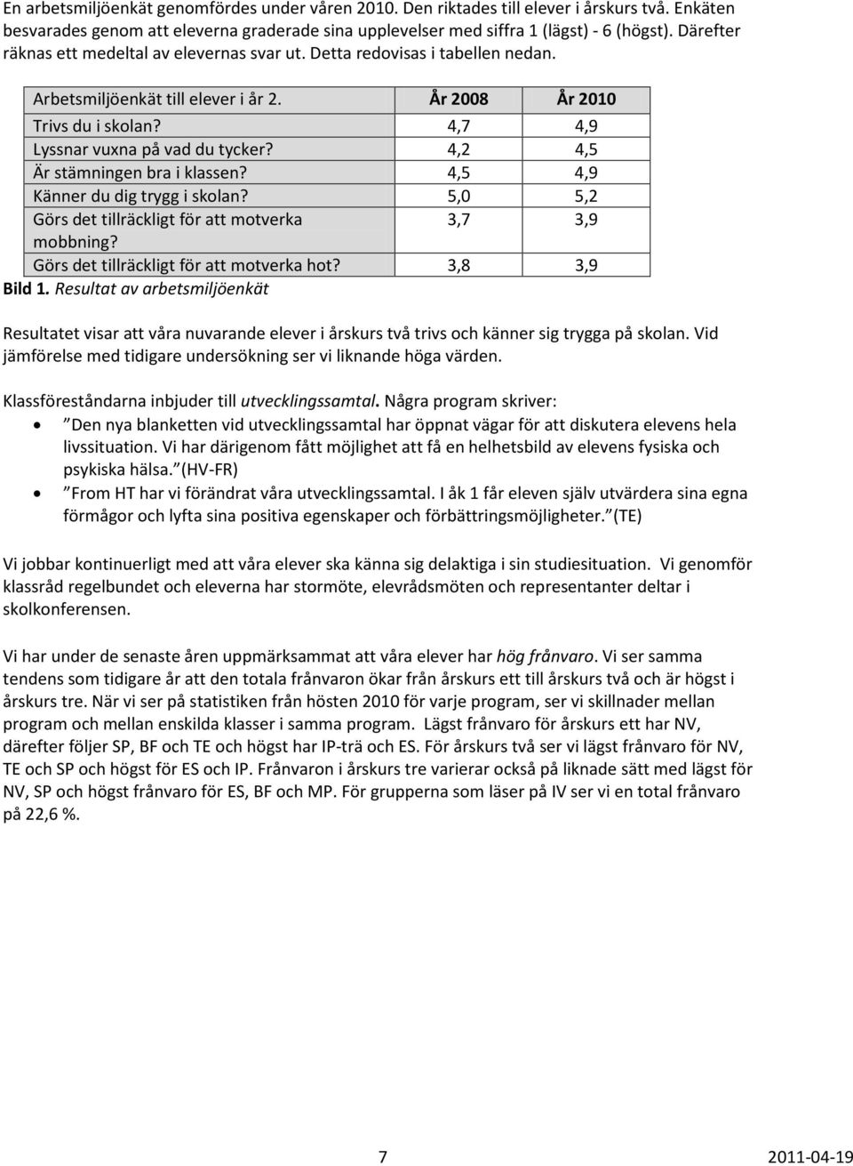 4,2 4,5 Är stämningen bra i klassen? 4,5 4,9 Känner du dig trygg i skolan? 5,0 5,2 Görs det tillräckligt för att motverka 3,7 3,9 mobbning? Görs det tillräckligt för att motverka hot? 3,8 3,9 Bild 1.