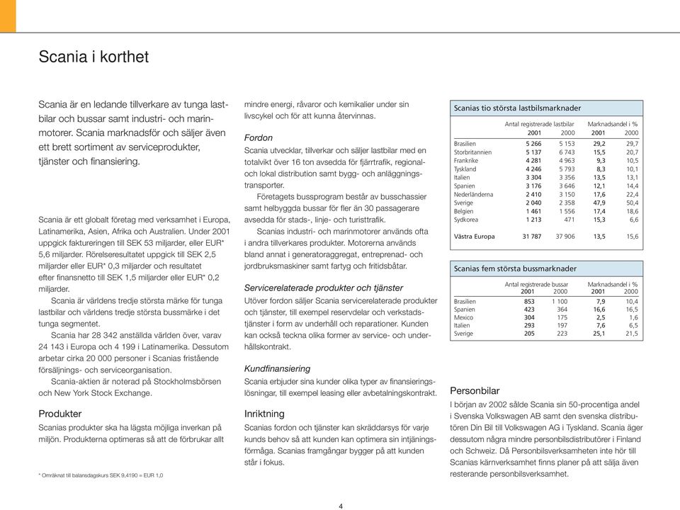 Scania är ett globalt företag med verksamhet i Europa, Latinamerika, Asien, Afrika och Australien. Under 2001 uppgick faktureringen till SEK 53 miljarder, eller EUR* 5,6 miljarder.