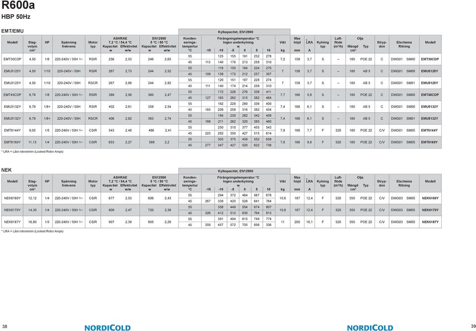 4,50 1/10 220-240V / 50H RSCR 267 2,88 244 2,82 120 151 187 228 274 111 140 174 214 259 310 7 158 3,7 S 180 B 5 C DWG01 SM01 EMU5125Y EMTCDP 6,79 1/8 220-240V / 50H 1~ RSIR 389 2,56 360 2,47 172 226