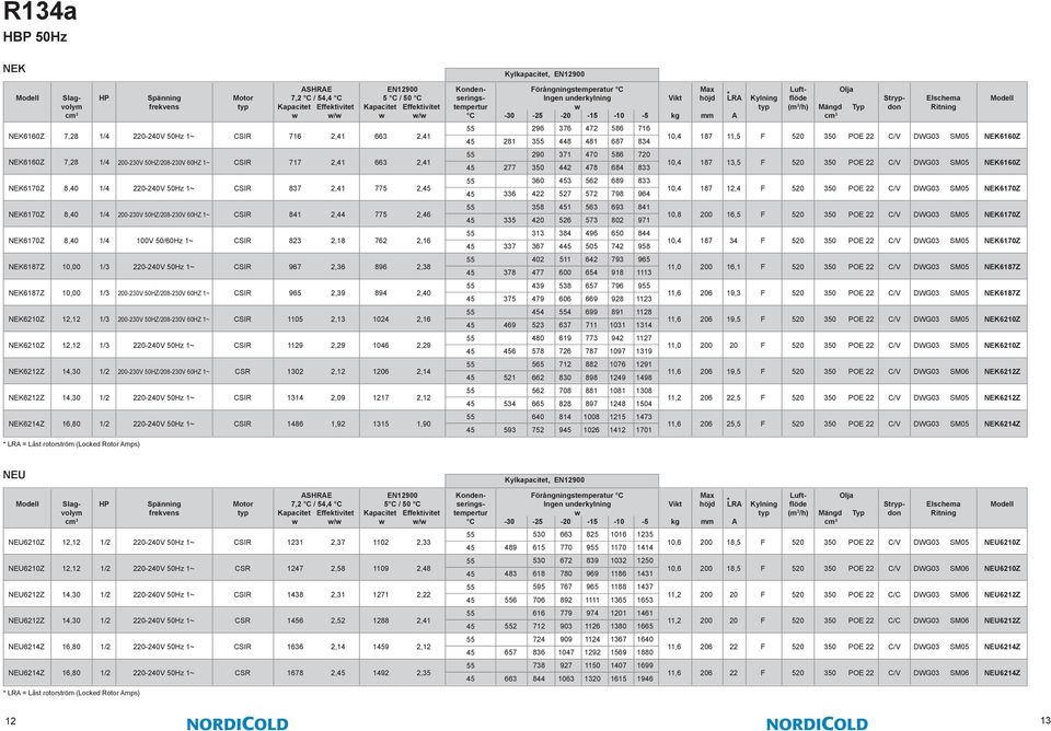 22 C/V DWG03 SM05 NEK6160Z NEK6170Z 8,40 1/4 220-240V 50Hz 1~ CSIR 837 2,41 775 2, 360 3 562 689 833 336 422 527 572 798 964 10,4 187 12,4 F 520 350 POE 22 C/V DWG03 SM05 NEK6170Z NEK6170Z 8,40 1/4